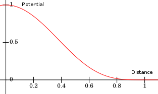 two metaballs not in contact