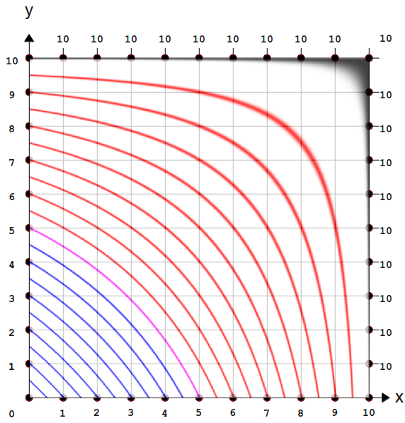 harmonic_isos