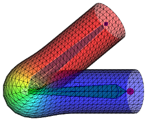 Dual Quaternions cylinder