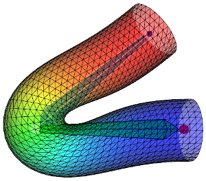 Dual Quaternions cylinder