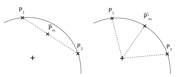 Spherical interpolation