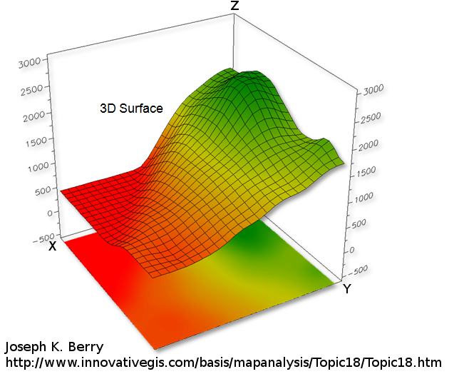 3d graph